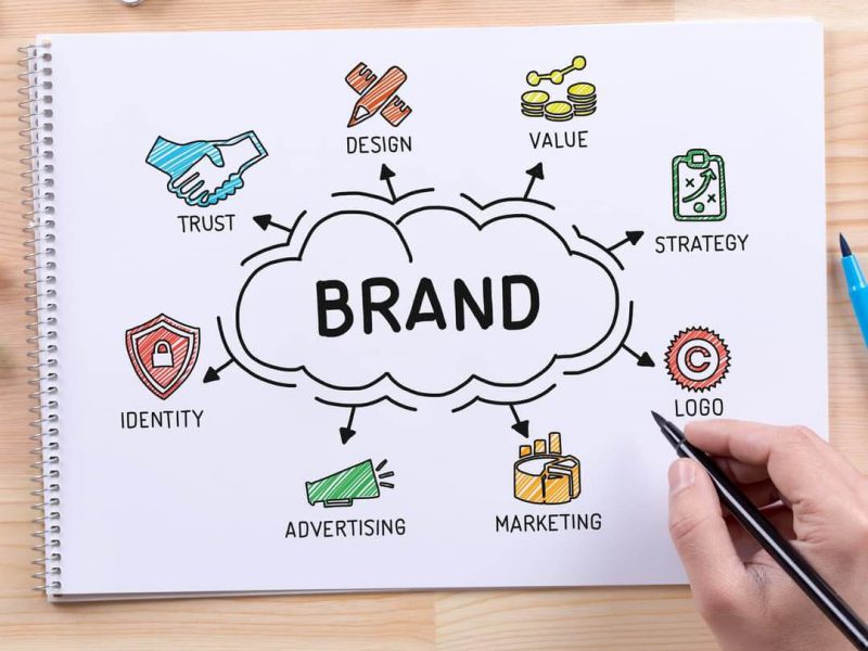 What is branding?